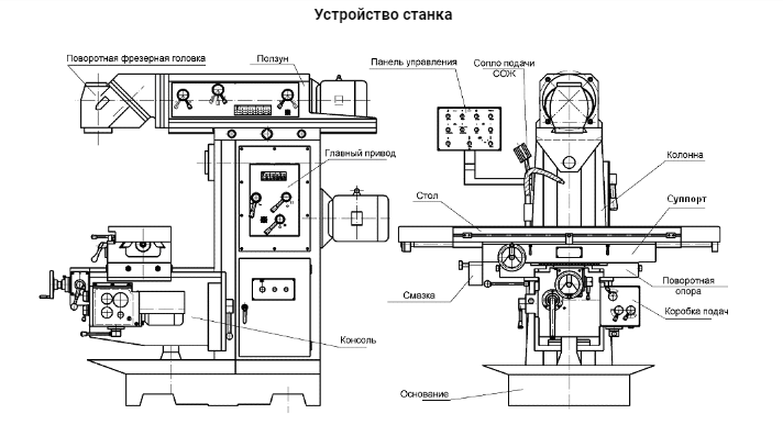 Фотография взята из источника www.stanki-snab.ru