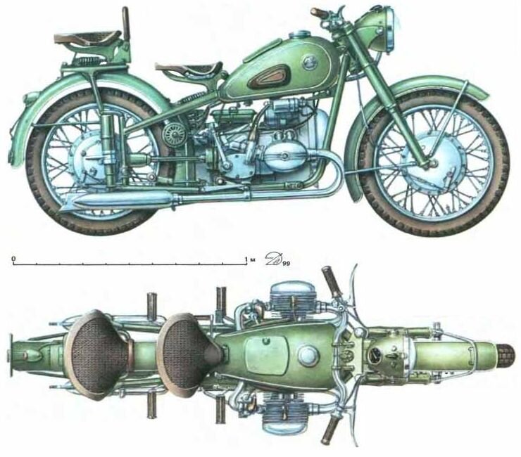 Техническая характеристика мотоцикл м72