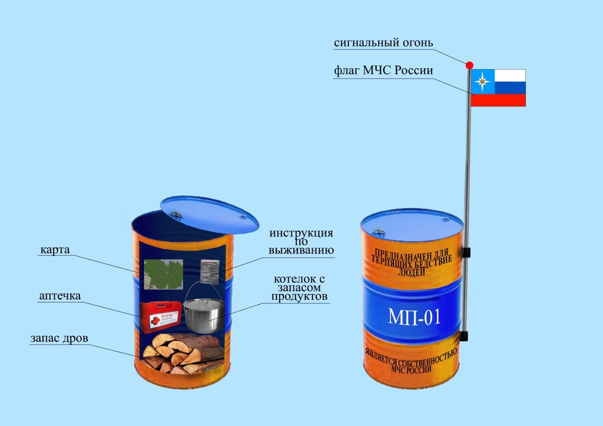 МЧС РФ по Якутии, не исключено, что столь нехитрая конструкция действительно спасет человеческие жизни 