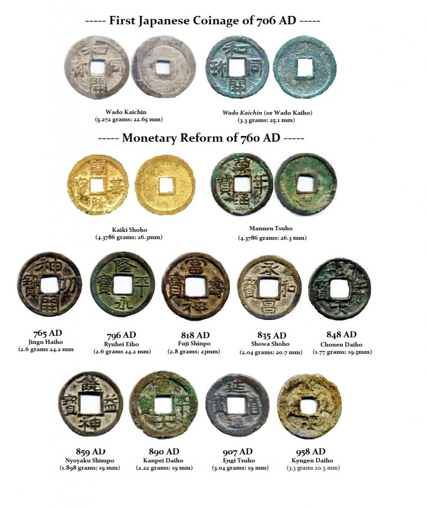 Отказ от чеканки монет в Древней Японии. Мировая история денег | Золотой  Запас | Дзен
