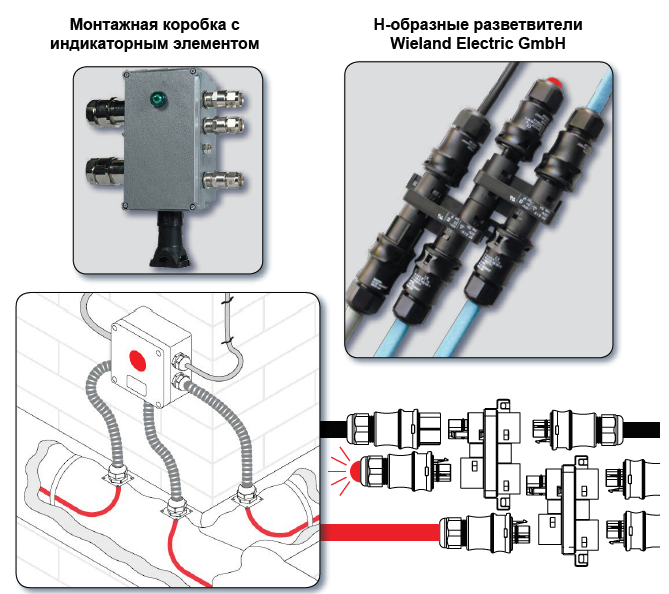 Удобный и безопасный монтаж при помощи распределительных устройств Wieland