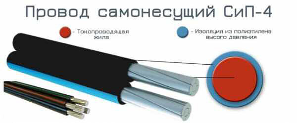 Конструкция провода СИП любой марки подразумевает полиэтилен в качестве изоляции