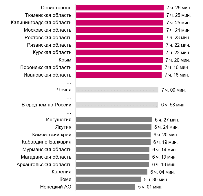 Где больше мужчин страны. Крупные работающие женщины. Регионы где больше мужчин. Лучшая Страна для женщин. Топ 10 женских регионов России.