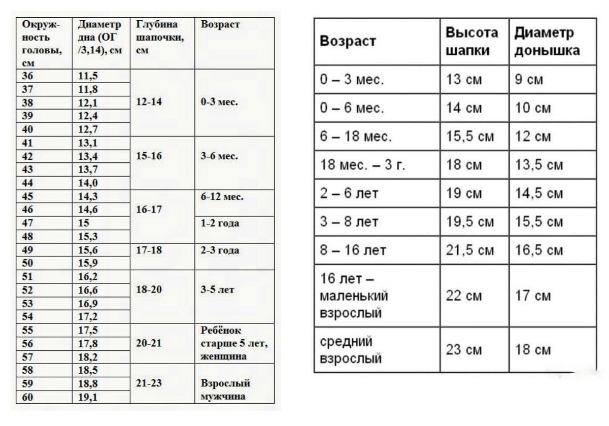 Таблицы: расчет петель и количества пряжи для вязания варежек и носков (все размеры)