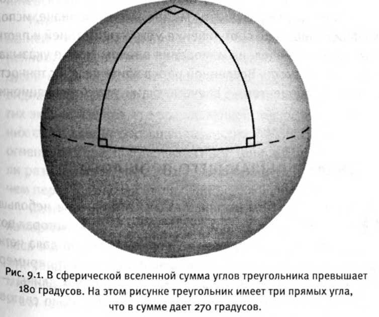 Изображение сферической. Геометрия Лобачевского треугольник на сфере. Сумма углов треугольника 270 градусов. Треугольник с прямыми углами на сфере. Сферический треугольник с тремя прямыми углами.