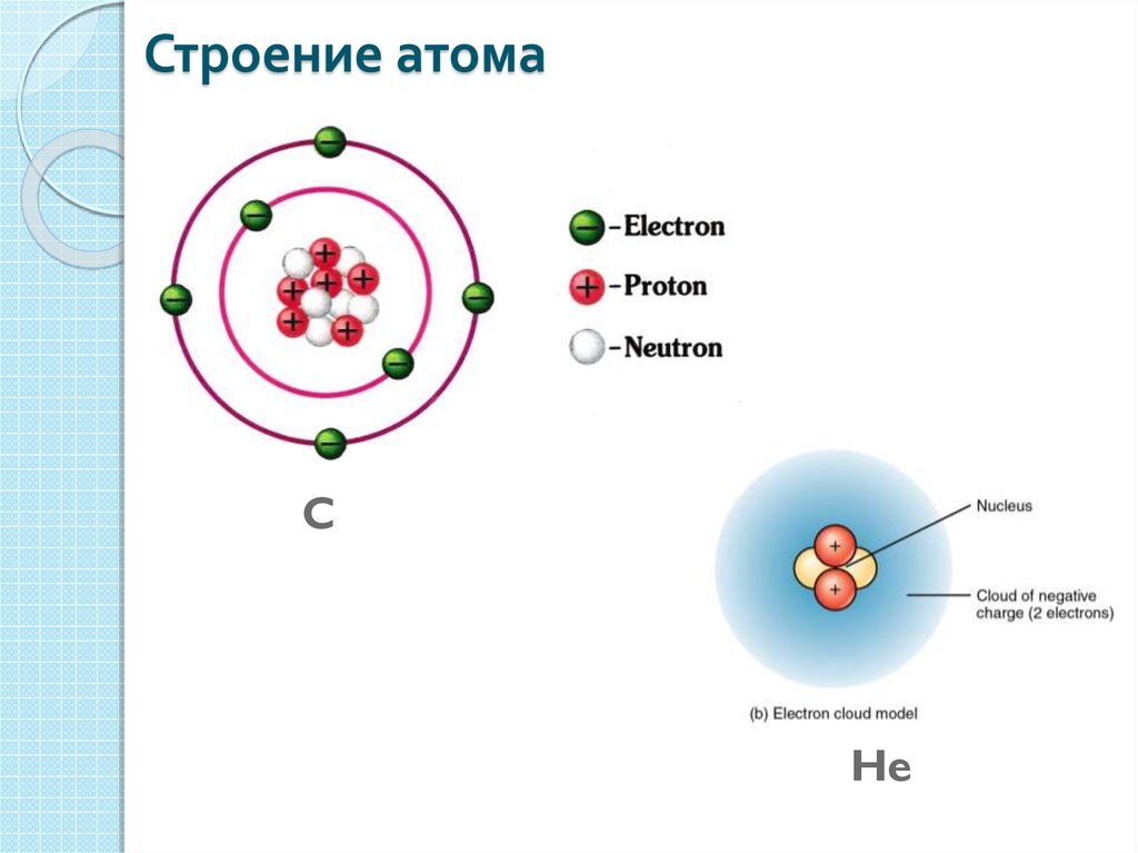 Какие атомы и ионы показаны на схематических рисунках а з