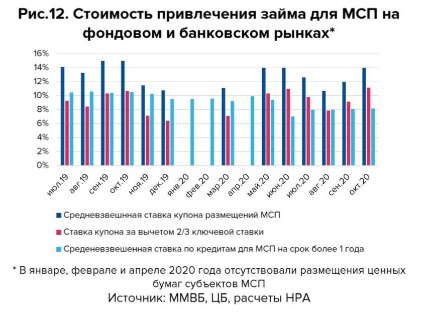 Источник НКР