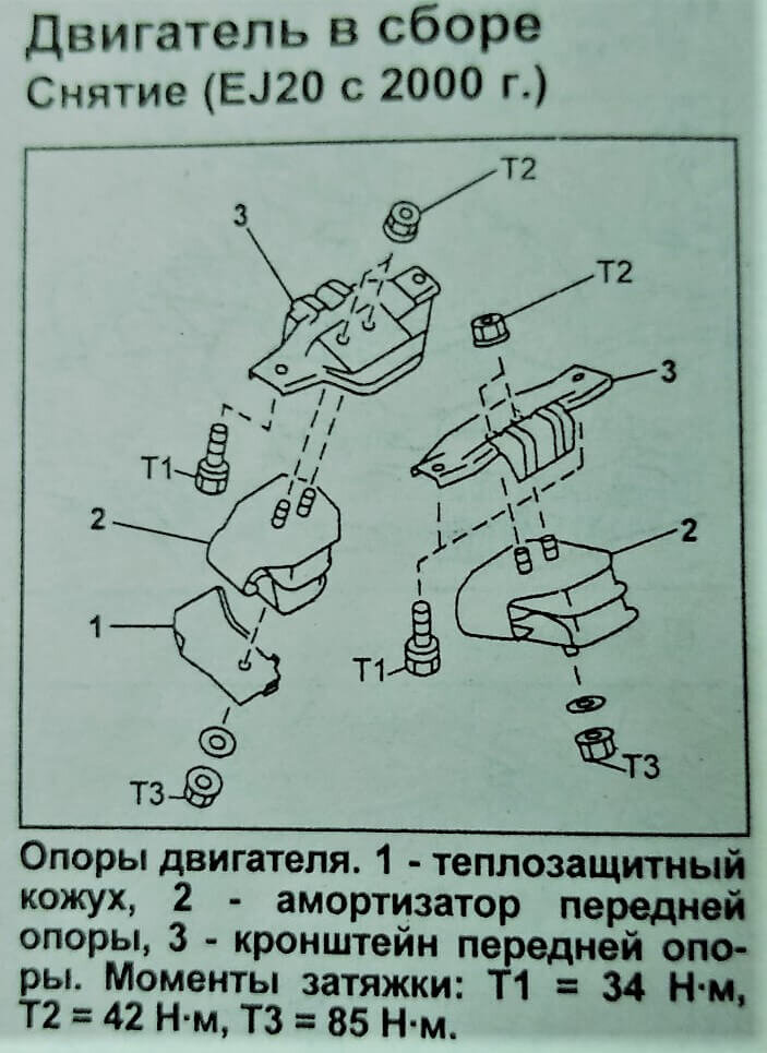 Подушки двигателя Субару опоры