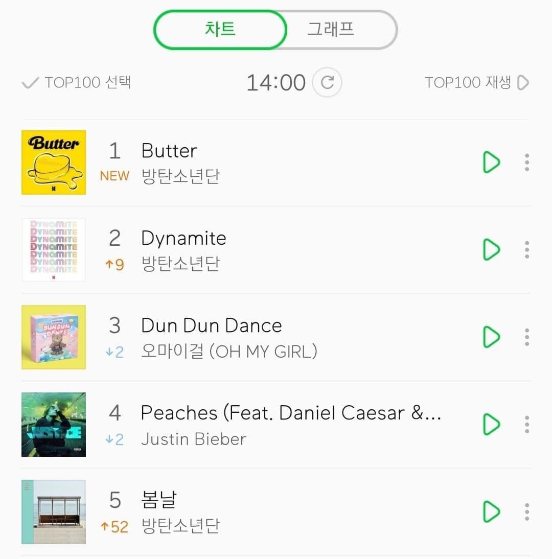 Butter bts минус. перевод песни butter bts. Bts butter перевод. песня bts butter перевод. Bts эра butter.