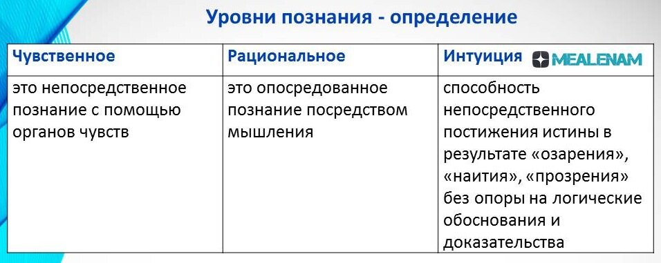 Боголюбов Л.Н. Обществознание. 10 класс. Профильный уровень