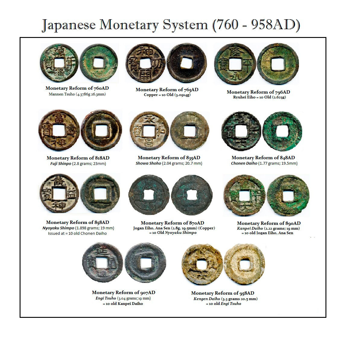 Обесценивание монет Японии / фото © Мартин Армстронг