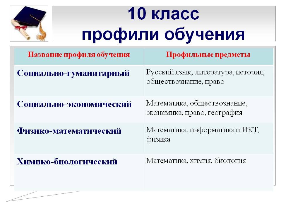 Проект для поступления в 10 класс