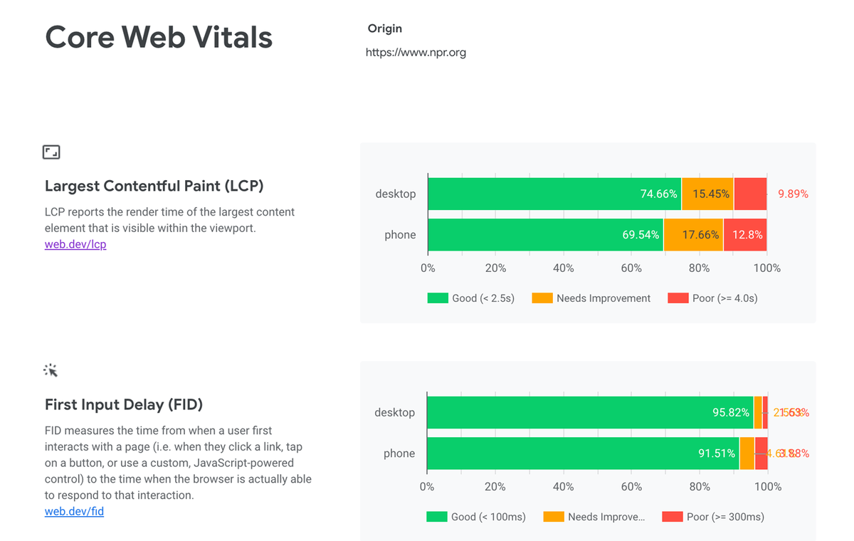 Experience reports