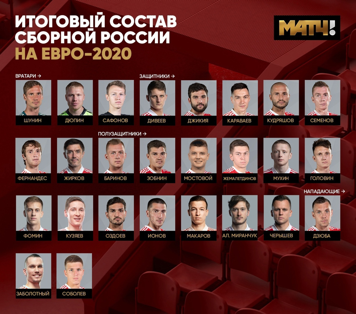 Чемпионат европы составы команд. Состав сборной России по футболу на евро 2021 список. Команда России по футболу состав 2021. Состав сборной России на евро 2020. Сборная России евро 2020 состав.