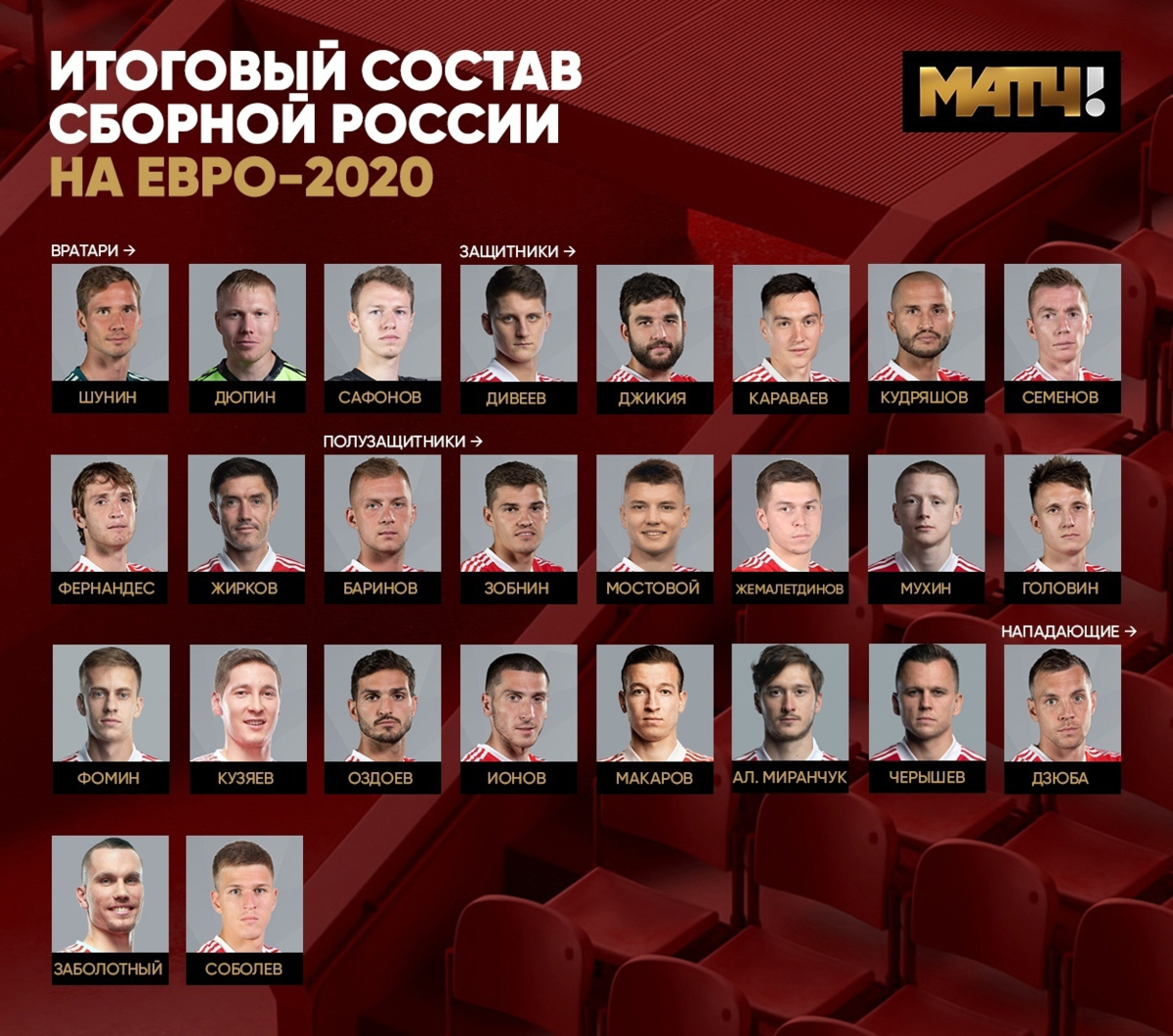 Евро 2020 составы