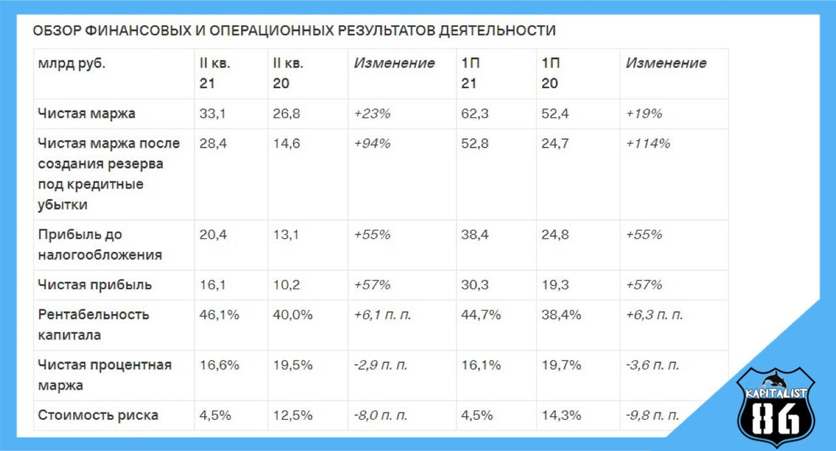 Дивиденды полюса в 2024 году