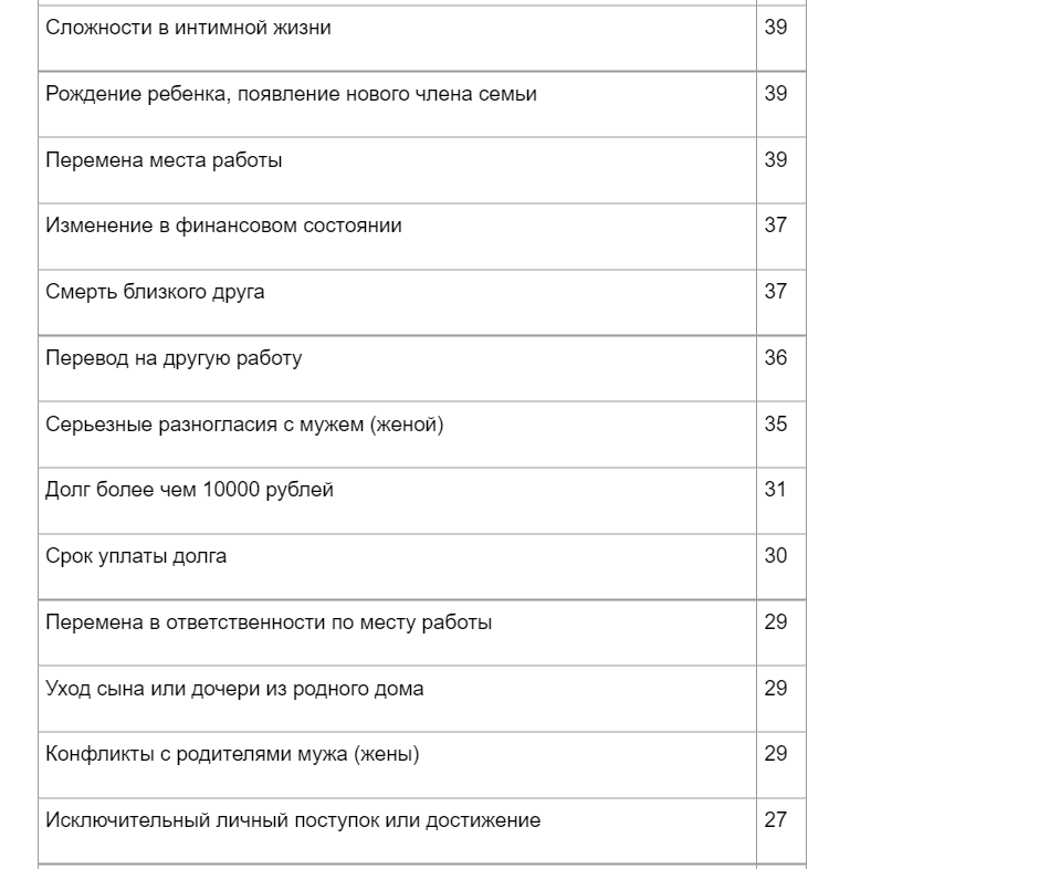 Не важно положительные эти события или негативные - главное они эмоциональные