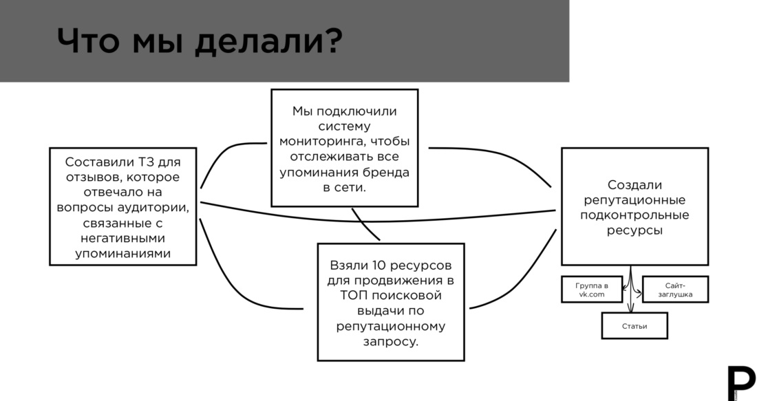 Заказать управление репутацией в интернете 