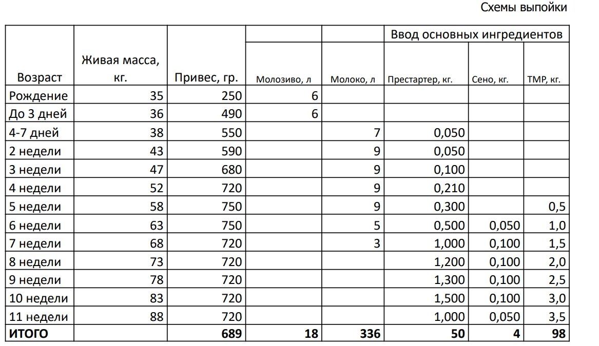 Схема выпойки козлят молоком с рождения