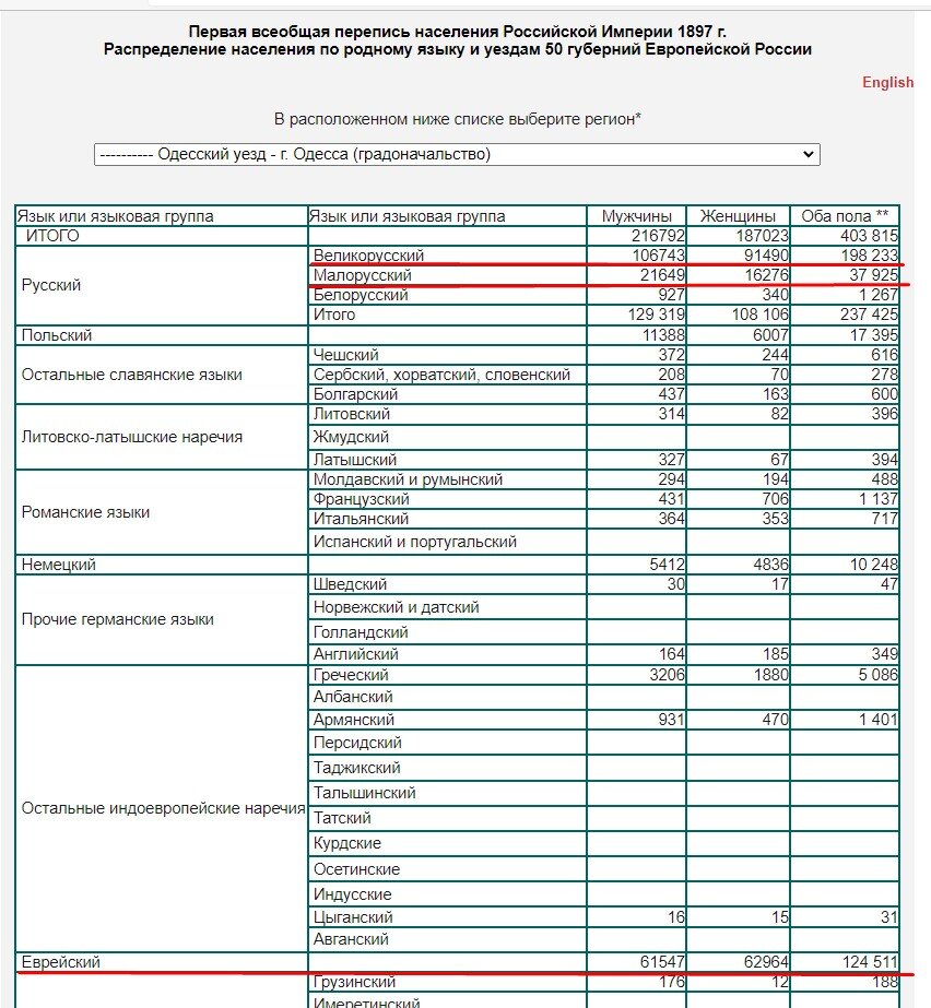Перепись 1897 г.
