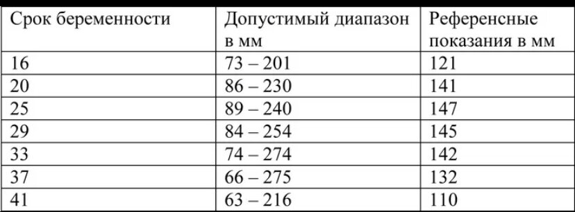 Амниотический индекс норма по неделям