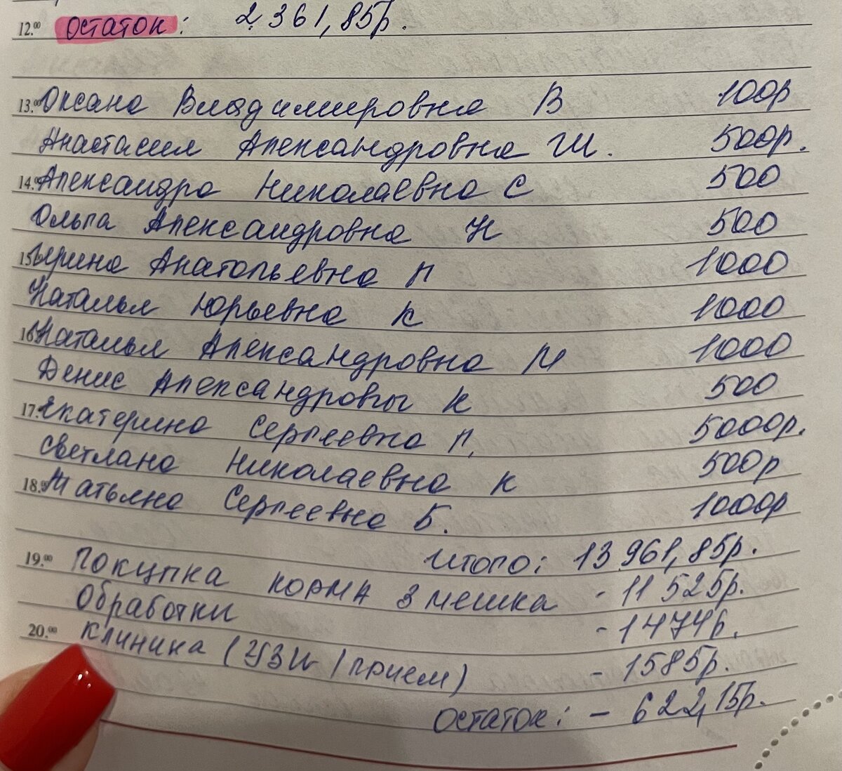 Собрано: 13 961, 85₽