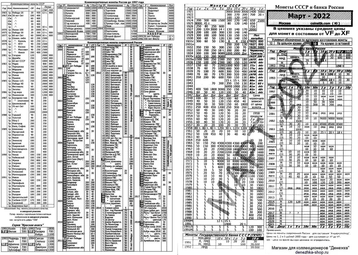 Самые свежие цены на монеты СССР (март 2022) 
