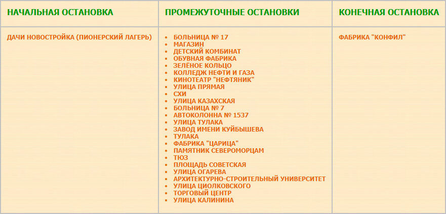 Перечень остановок маршрута № 13а «Фабрика «Конфил» — Дачи Новостройка (пионерский лагерь)»