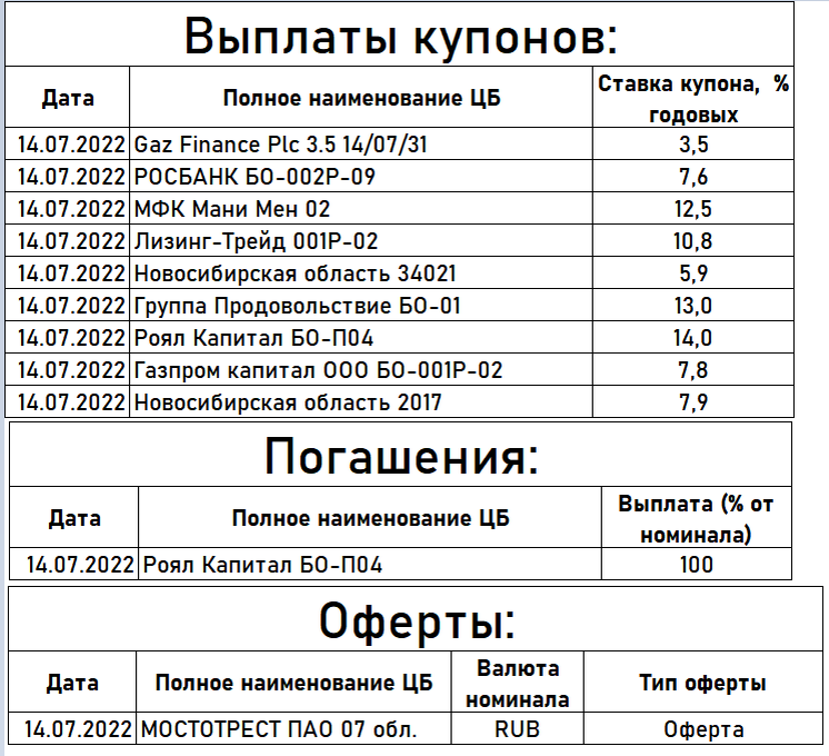 Оплата предложение. Биржевик канал о рынке акций.