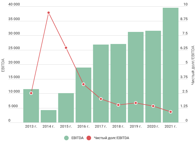 Огк-2 выплатит дивиденды. Мосэнерго дивидендная отсечка. Огк 2 акции. Огк-2 акции дивиденды. Огк 2 акции.