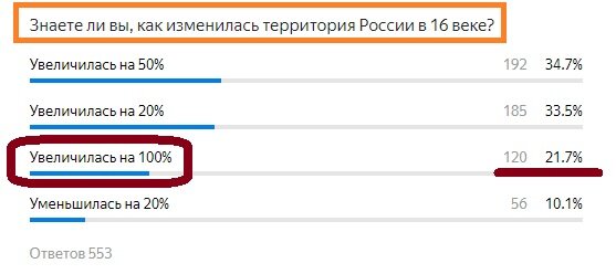 Вопрос с предыдущего теста. Правильный ответ- КРАСНЫМ