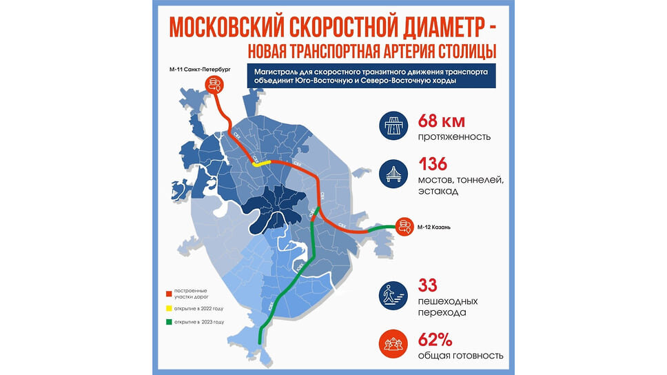    Фото: Cтройкомплекс Москвы