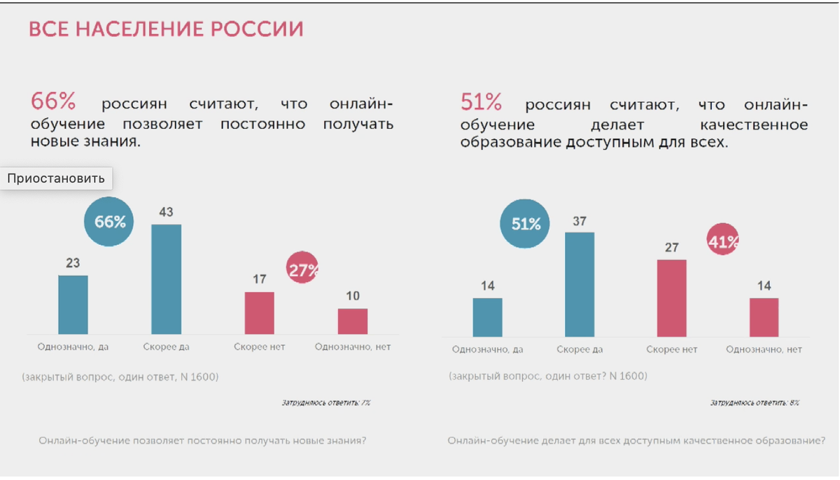 Среднее образование онлайн: возьмут ли потом на работу | Онлайн образование  в России | Дзен