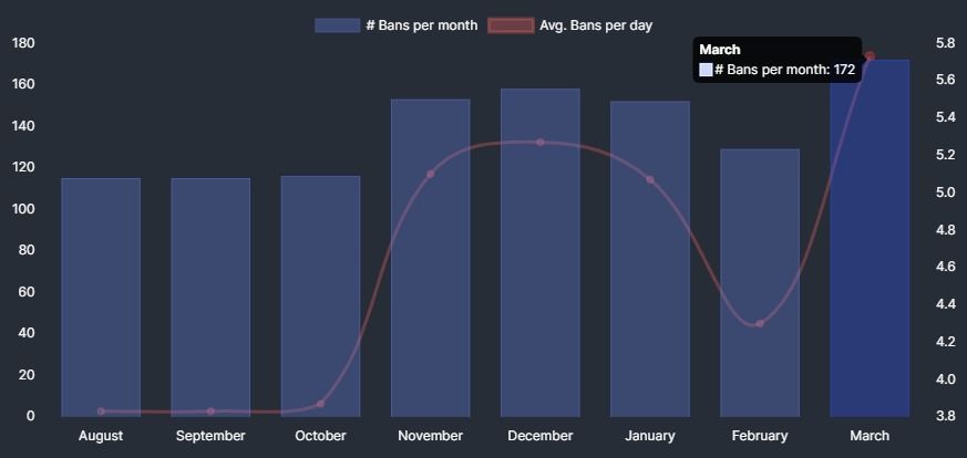 Фото взято с сайта streamerbans.com