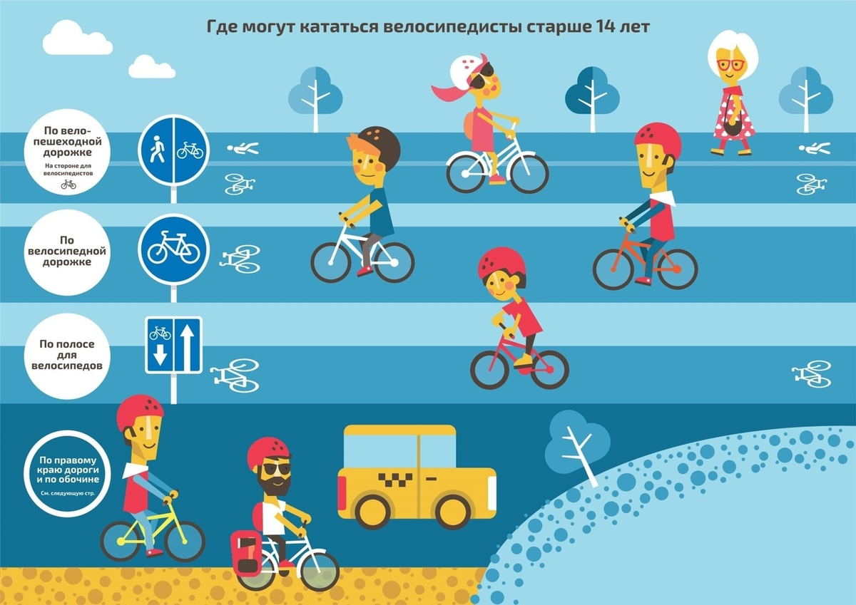 Можно 1 кататься на велосипеде. ПДД для велосипедистовэ для детей. ПДД велосипед для детей. Правила для велосипедистов. Правил ПДД для велосипедистов.
