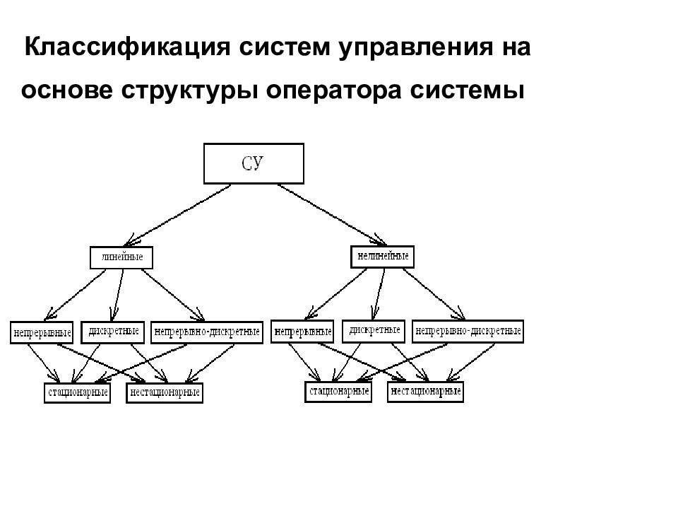 Классифицировать автоматизированную систему