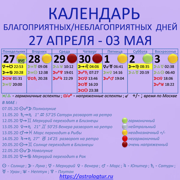 астрокалендарь с 27 апреля по 3 мая 2020