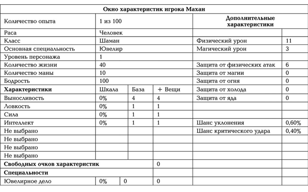Пример описания персонажа 