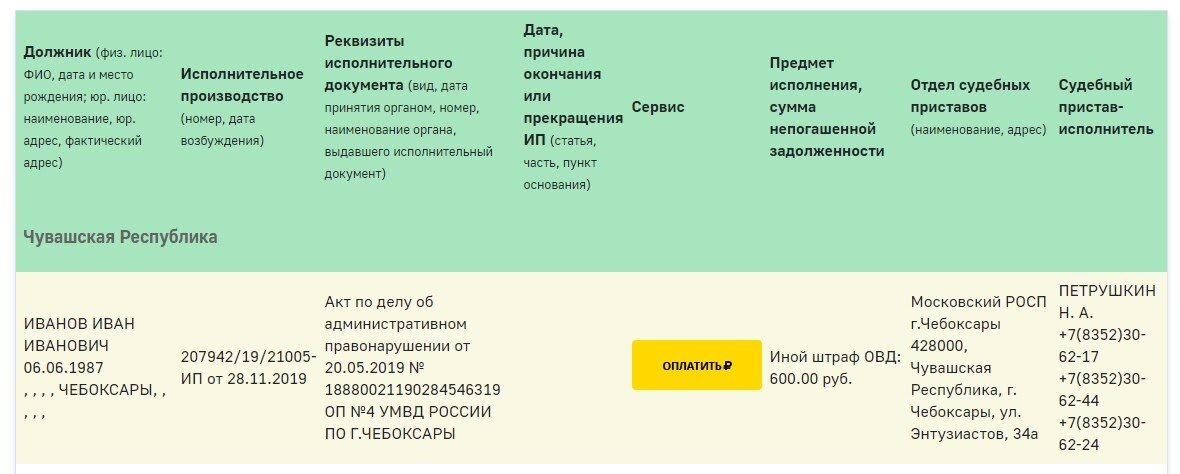 Как правильно выдать займ под залог недвижимости или автомобиля, чтобы точно вернуть деньги