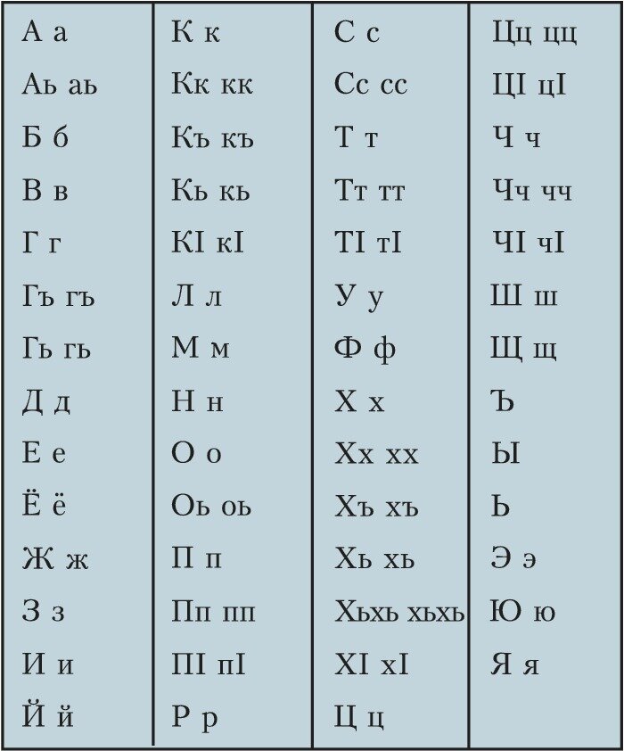 какому языку относится чеченский язык. чеченский алфавит с произношением. религии народов кавказа. язык чеченцев кратко. древний чеченский алфавит.