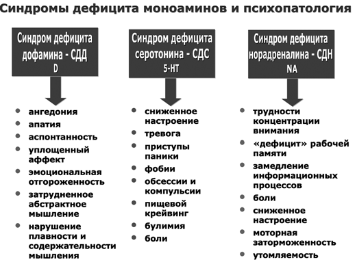 Влияние лекарственных препаратов на половую функцию человека — Википедия