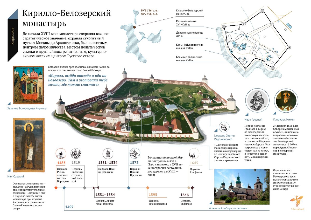 Карта города кириллова