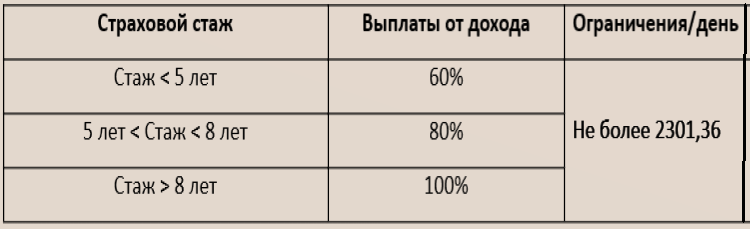 таблица стажевого коэффициента