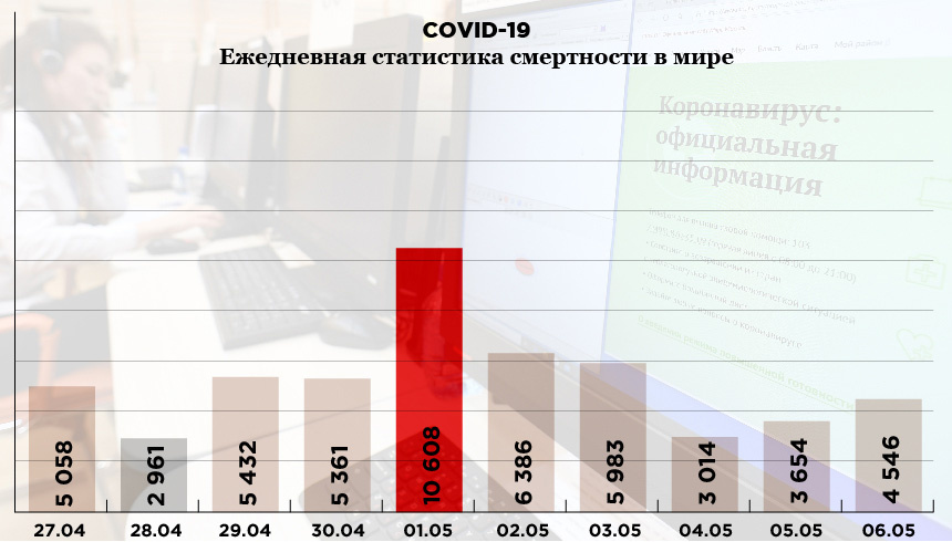     Инфографика: «Компания». Фото: РИА Новости. Источник: coronavirus-info.ru   	  