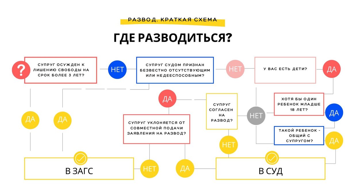 Юридический ангел для нормальных людей: urangel.tilda.ws