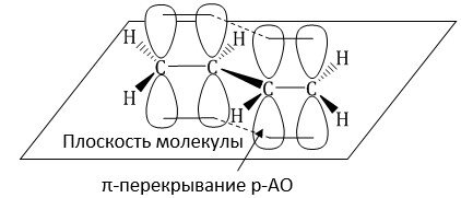 Строение  бутадиена-1,3 (дивинила)