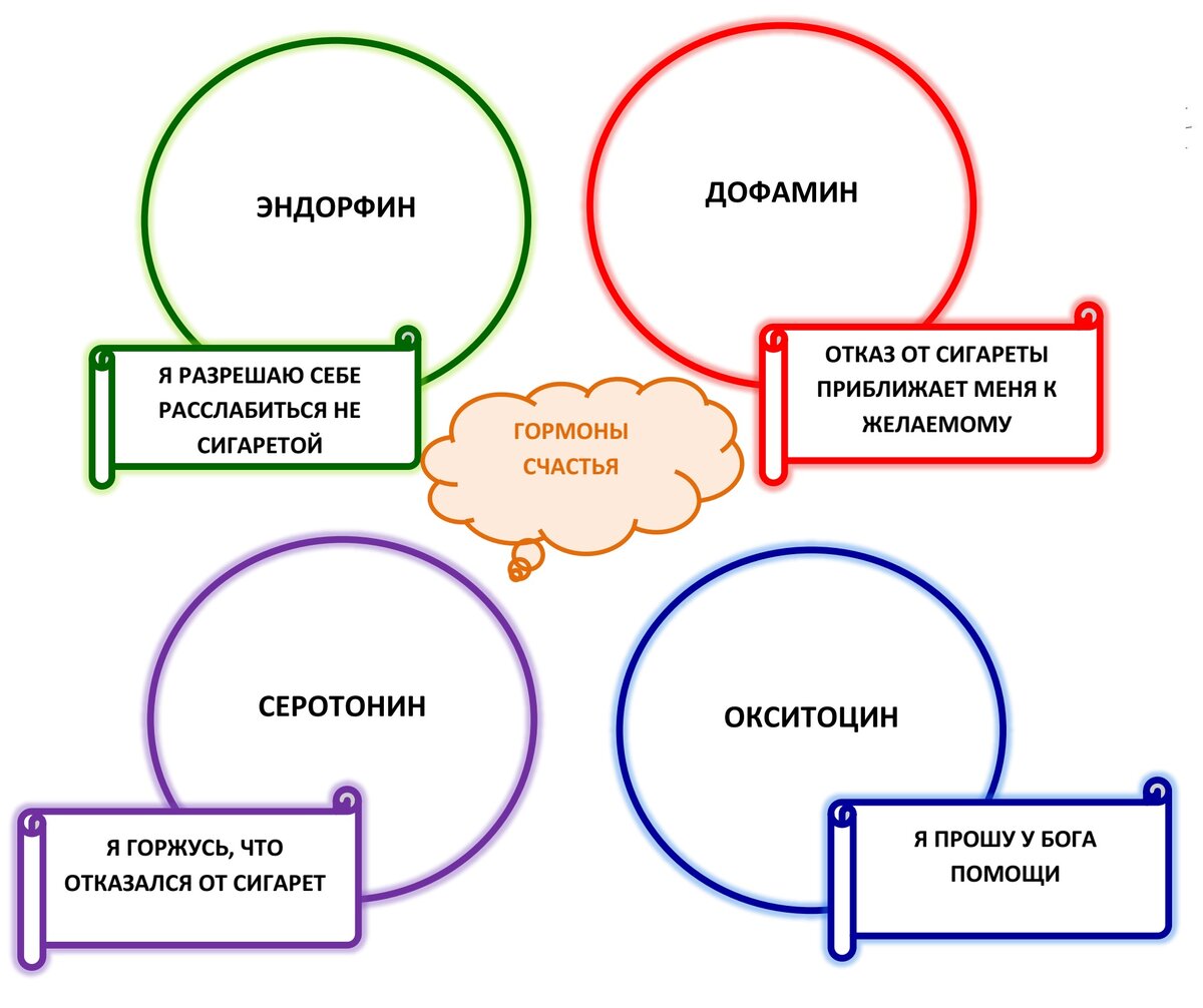 Дофамин это гормон счастья фото 14