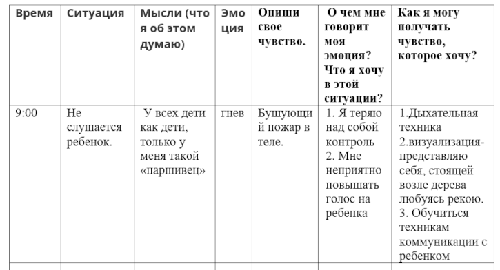 Дневник хорошего настроения. Крафт Эксмо купить в интернет-магазине Wildberries