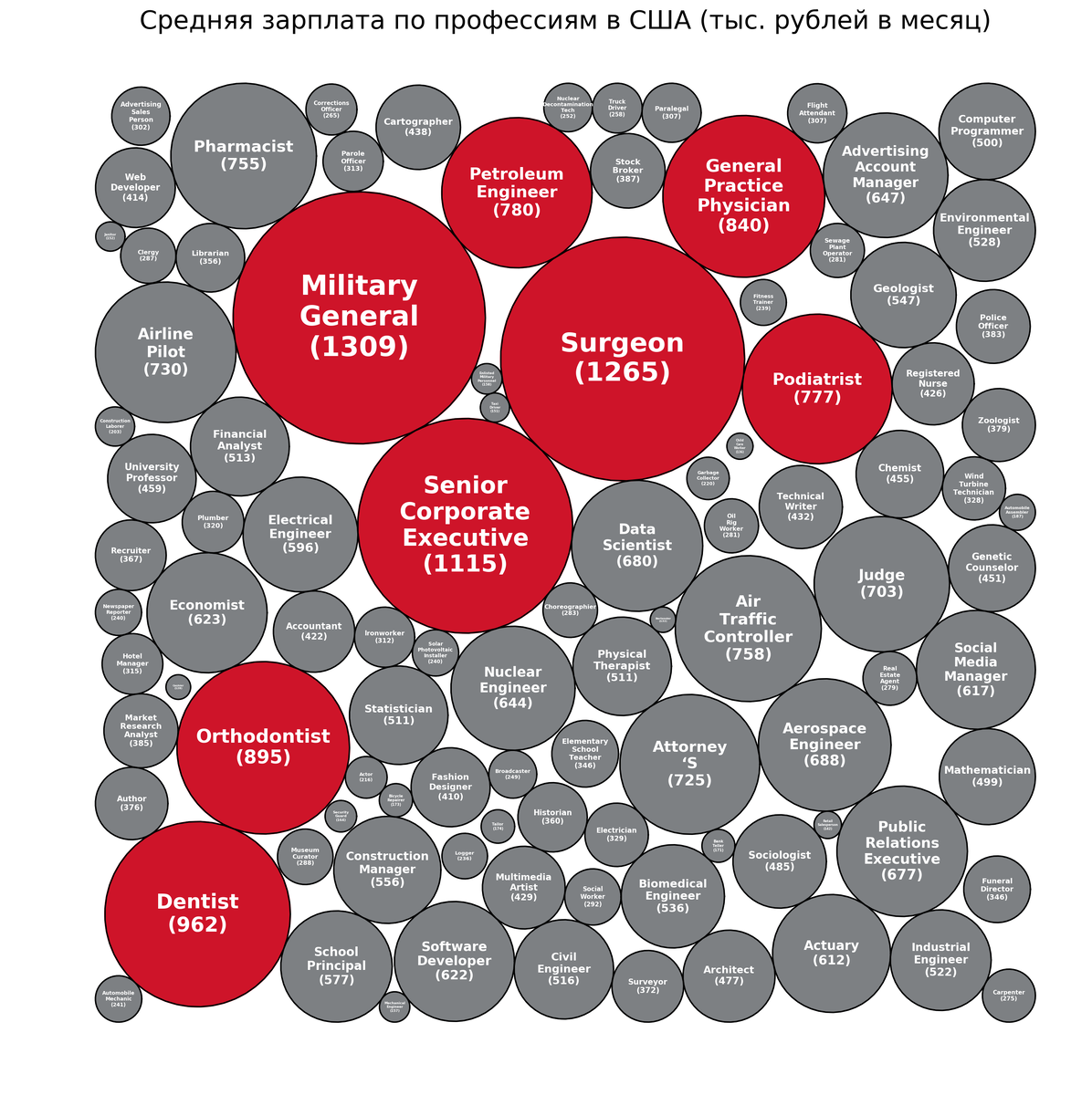 Расчеты по курсу доллара на 13 мая 2020. В лидерах - генералы, доктора и ученые