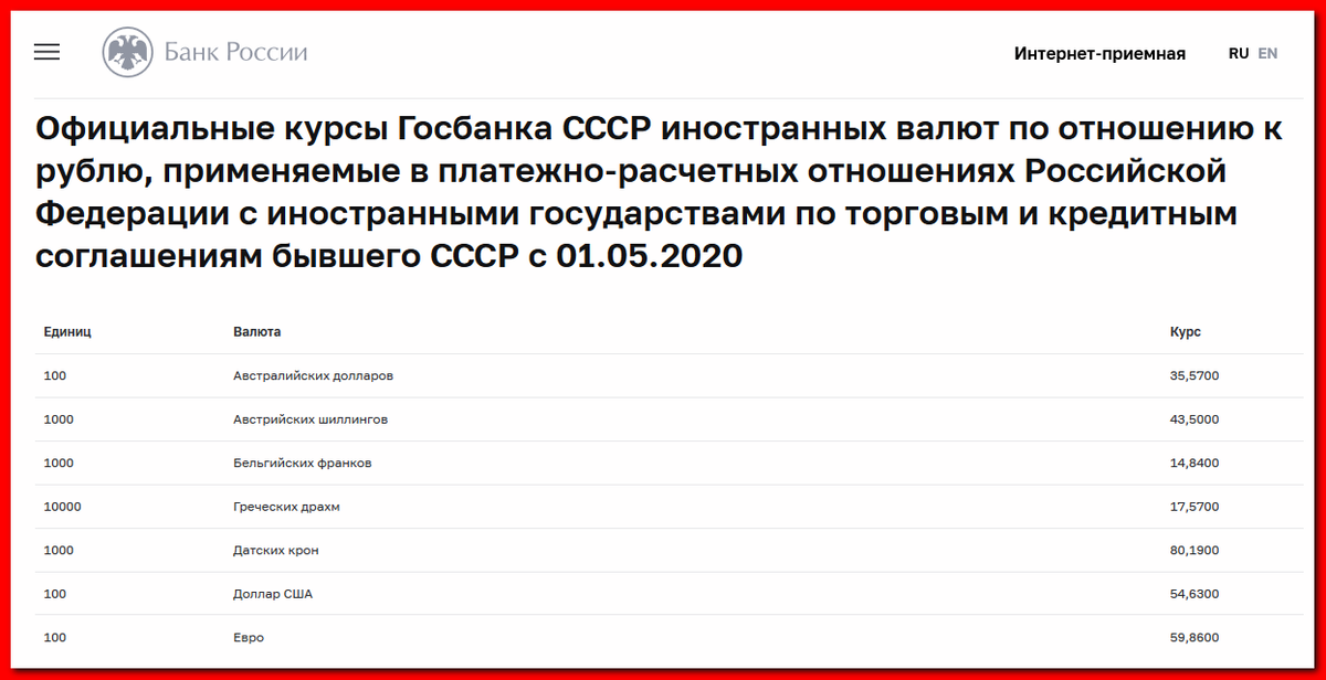 Скриншот с курсами иностранных валют к рублю СССР. Ссылка на страницу в конце статьи.